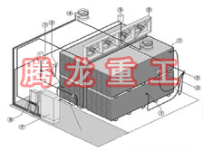 指接板烘干設(shè)備、指接板干燥設(shè)備、指接板烘干機(jī)、指接板干燥機(jī)、木工板烘干設(shè)備、木工板干燥設(shè)備